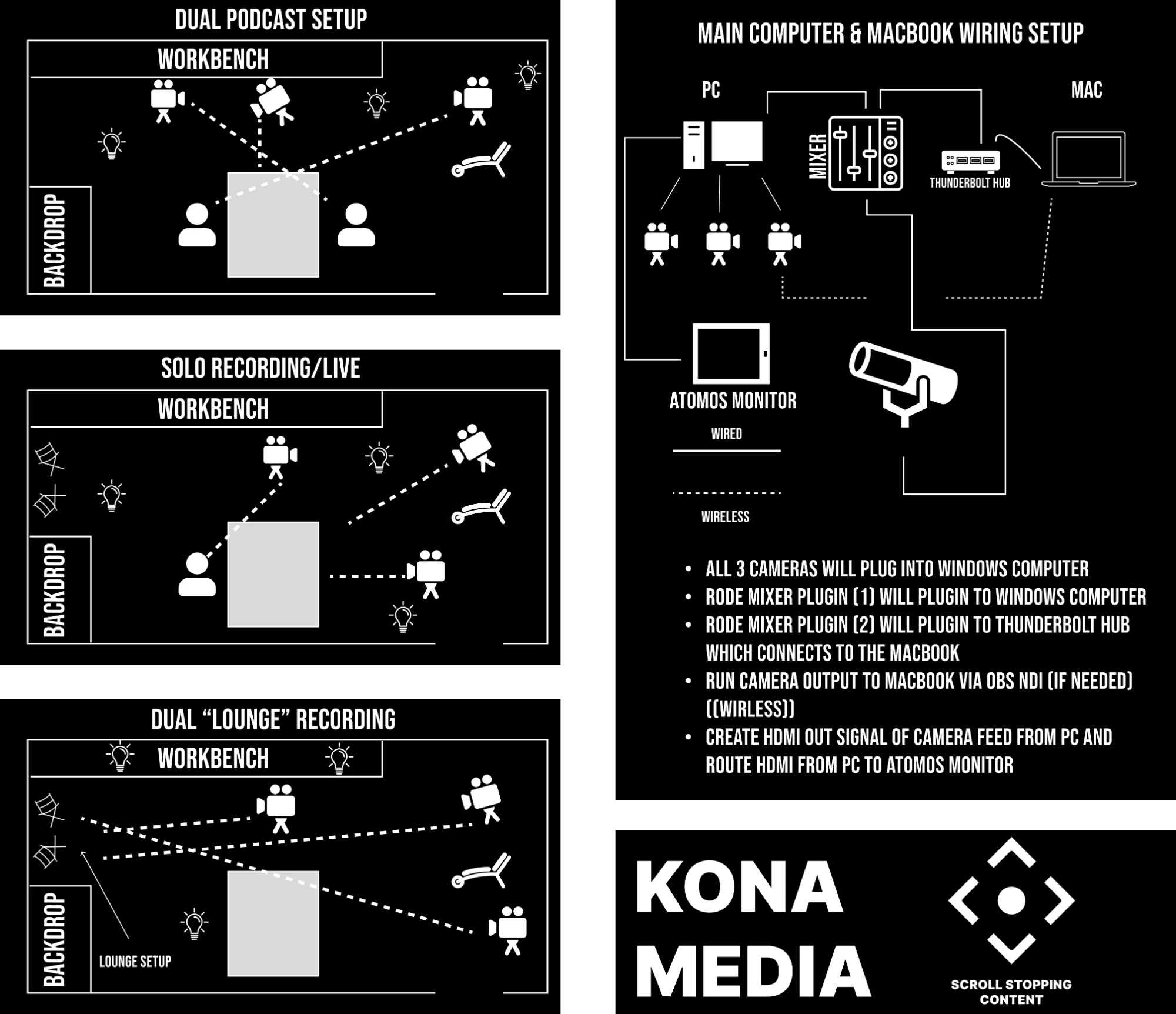 Podcast Studio Construction